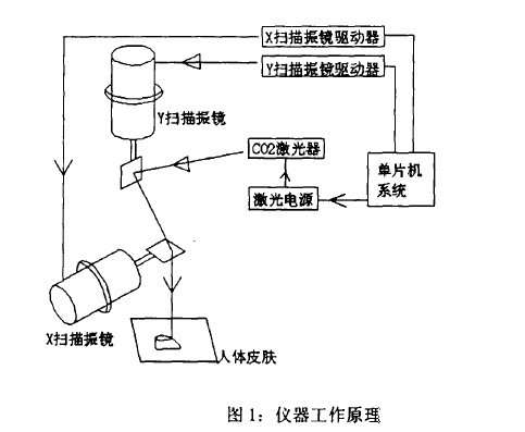在計(jì)算機(jī)設(shè)置的直線,打出來的是波浪