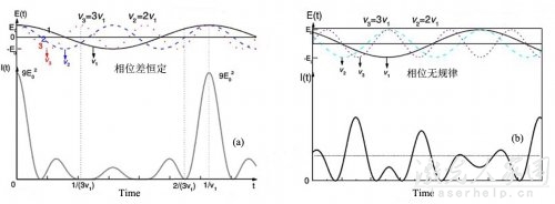 如何才能提高激光器的輸出功率 第2張