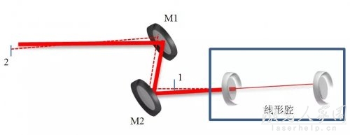 諧振腔模式匹配及光路調節技巧 第2張