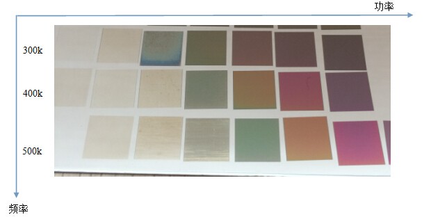 頻率和功率對不銹鋼打彩的規律 第2張