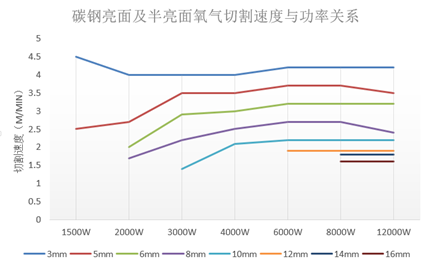 萬瓦級激光器切割能力數據一覽表 第5張