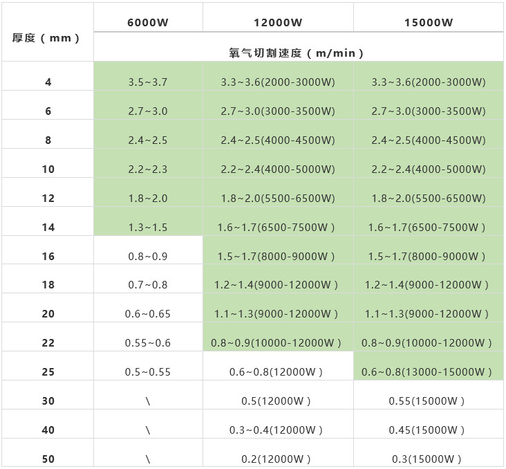 萬瓦級激光器切割能力數據一覽表 第9張