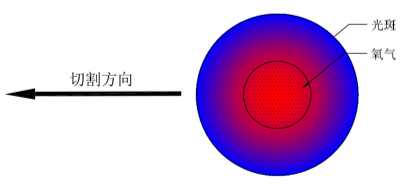 萬(wàn)瓦級(jí)激光器切割性能大揭曉 第7張