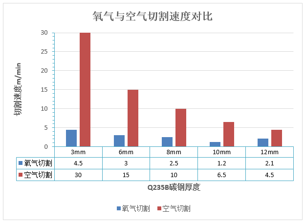 萬(wàn)瓦級(jí)激光器切割性能大揭曉 第8張