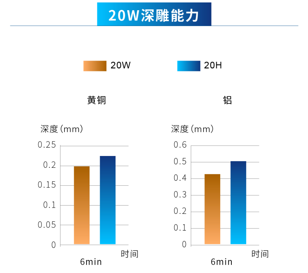 創鑫激光脈沖高能量H系列重磅上市 第6張