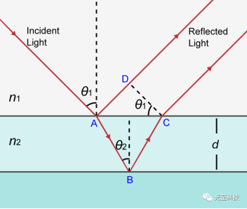 MOPA激光打標機不銹鋼打彩的原理 第1張