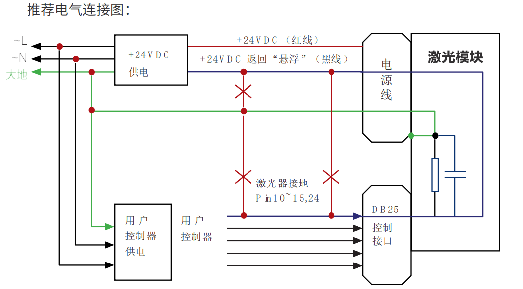 創鑫激光品牌的激光器接線方式