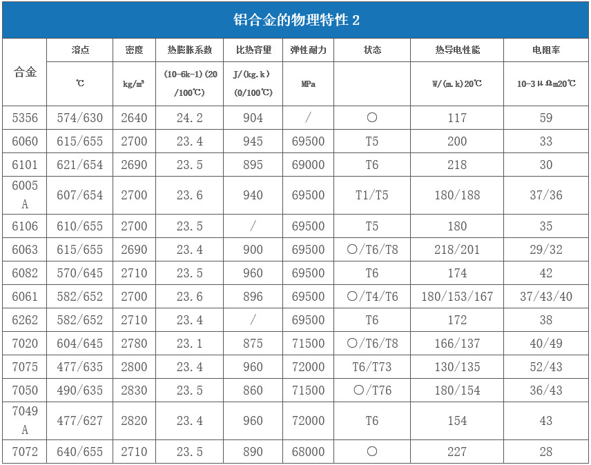 對于激光來說哪些金屬材料是屬于高反材料  第3張
