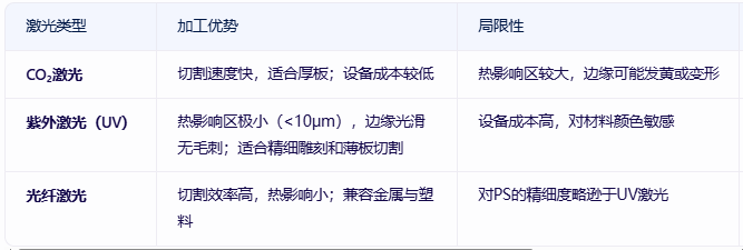 ps塑料材質用什么激光打孔切割