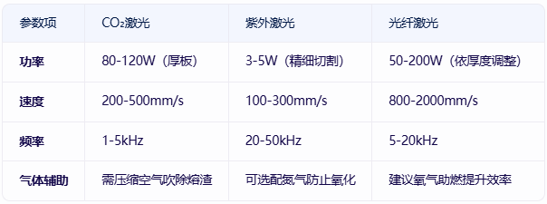 ps塑料材質用什么激光打孔切割 第2張