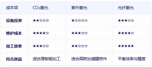 ps塑料材質用什么激光打孔切割 第3張