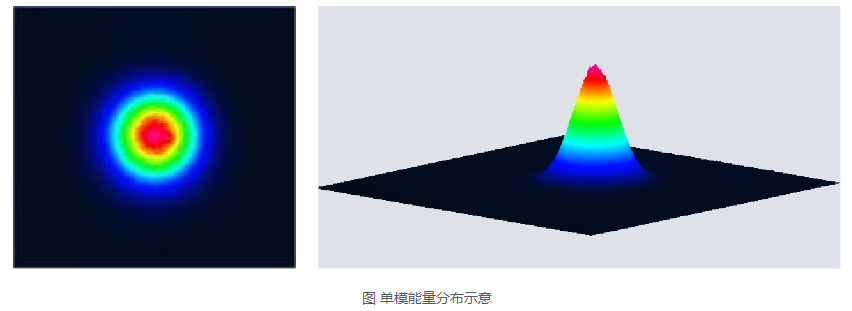 浪起激光：一文看懂清洗激光器里的“單模”與“多模”