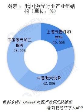激光發展(激光技術未來發展前景) 第1張
