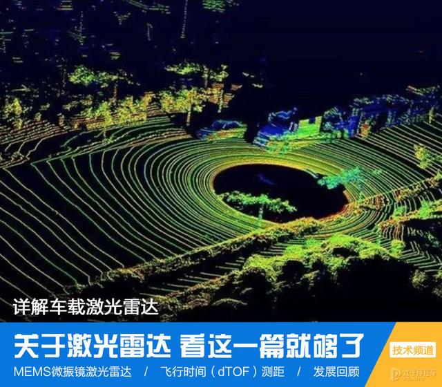 激光雷達(激光雷達廠家) 第1張