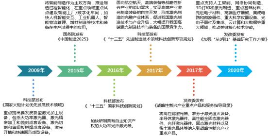 激光產業(黃石激光產業園)