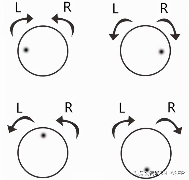 激光焦點(激光焦點位置的含義) 第9張